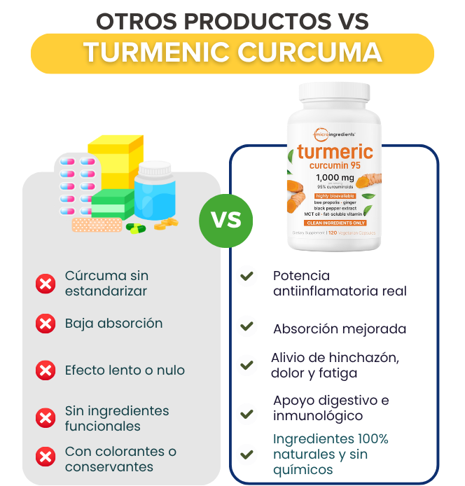 Super Gold Peri Mujer – Complejo de Cúrcuma Curcumina 6-en-1